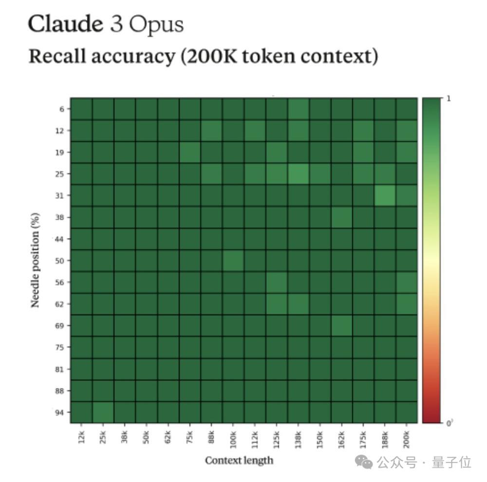 Claude 3被玩出了“自我认知”？