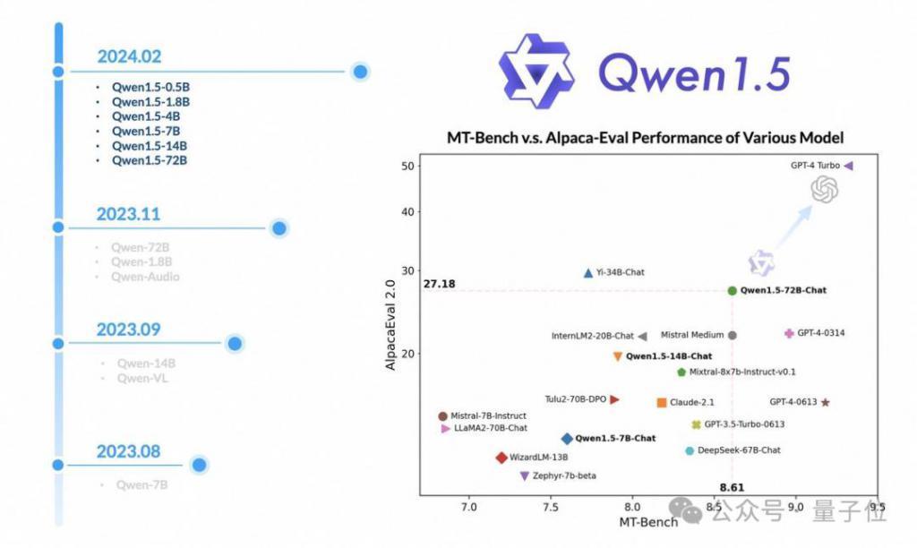 阿里领投Minimax 6亿美元融资，5家大模型独角兽集齐了