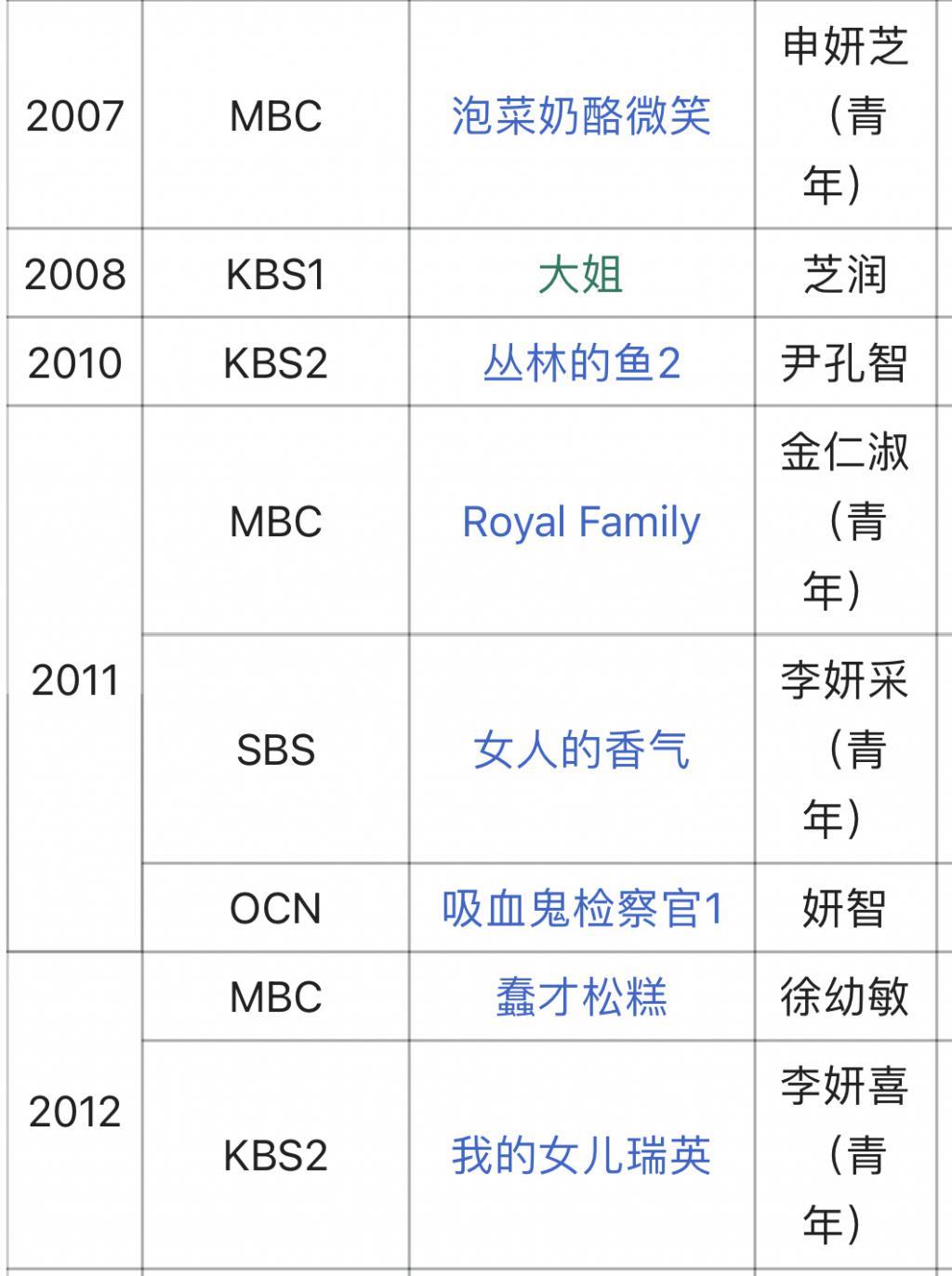 还记得演过《学校2015》的金宝罗吗？她居然要结婚了？