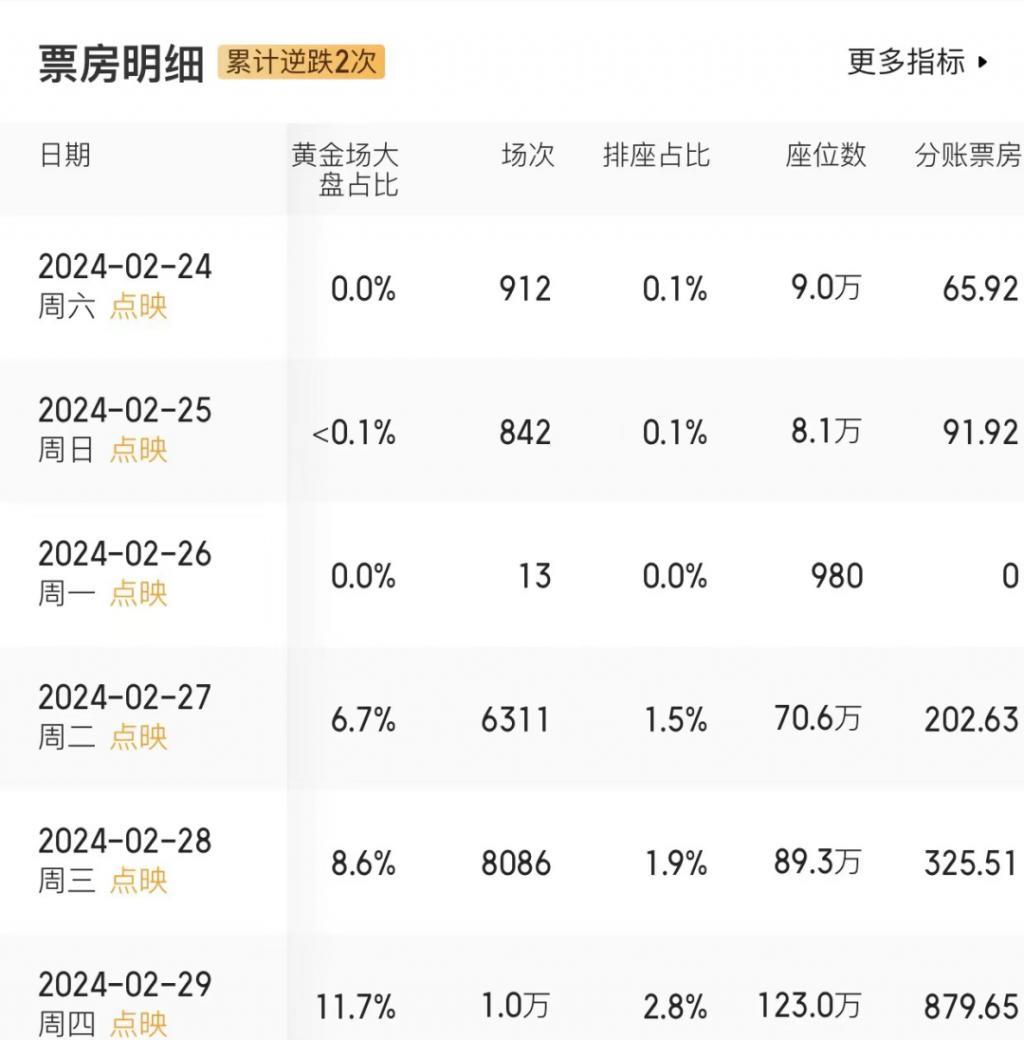 一部《周处除三害》，两岸电影交流正当时