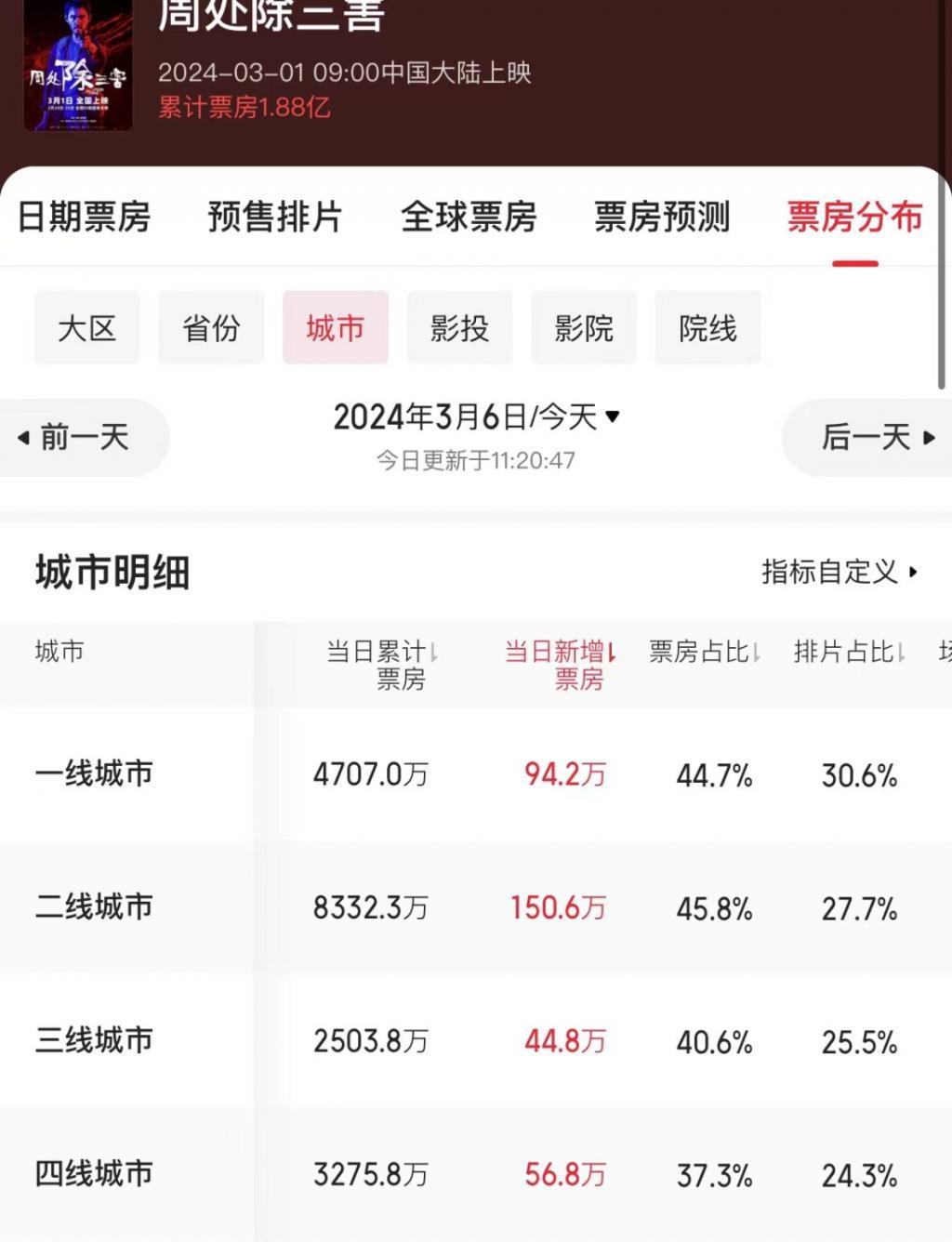 一部《周处除三害》，两岸电影交流正当时