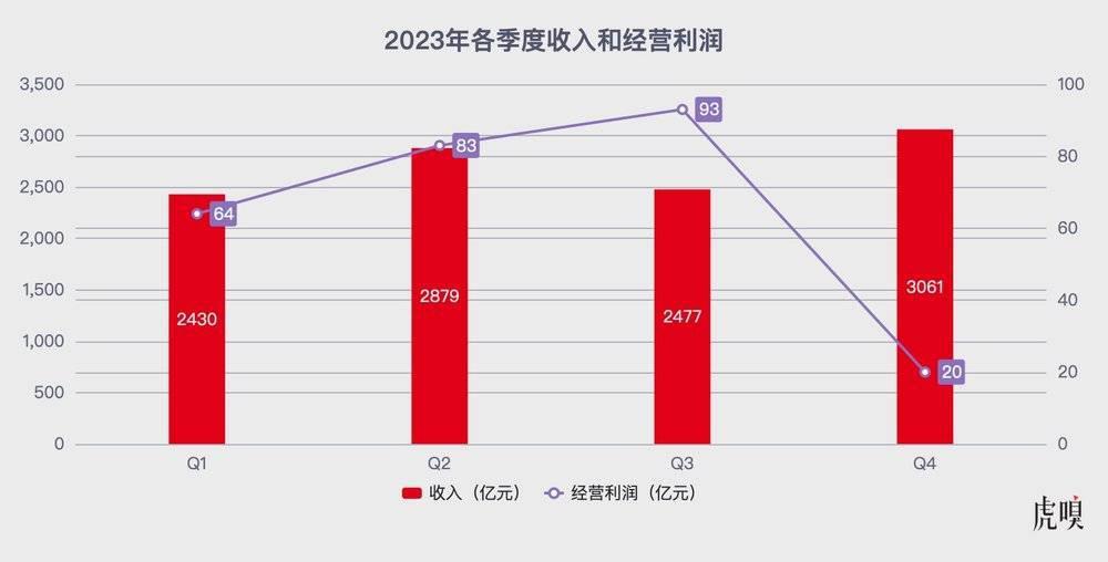 京东拐点已至？