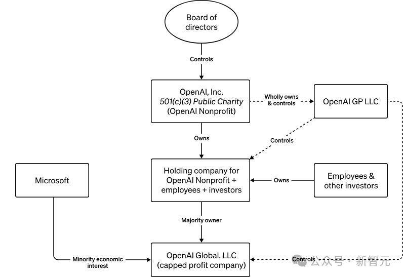 Claude 3破译OpenAI邮件密文：人类未来掌握在「谷歌」手中，马斯克怒斥应改名ClosedAI