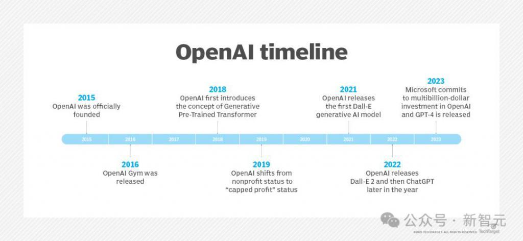 Claude 3破译OpenAI邮件密文：人类未来掌握在「谷歌」手中，马斯克怒斥应改名ClosedAI