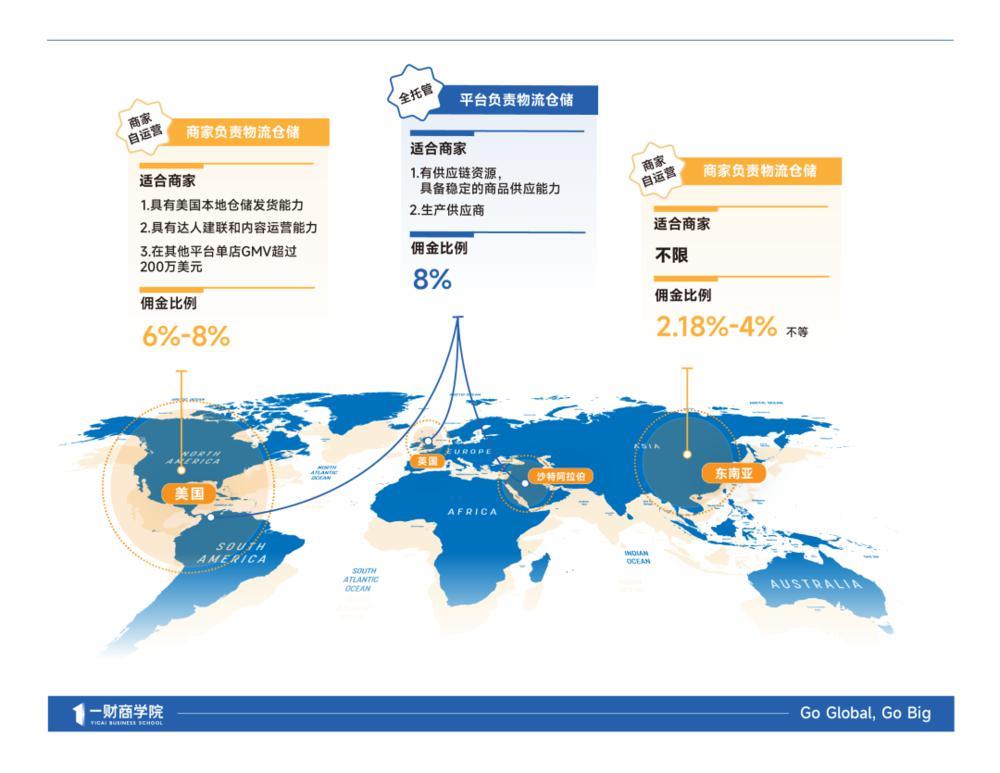 抖音能打,不代表TikTok是出海好搭子