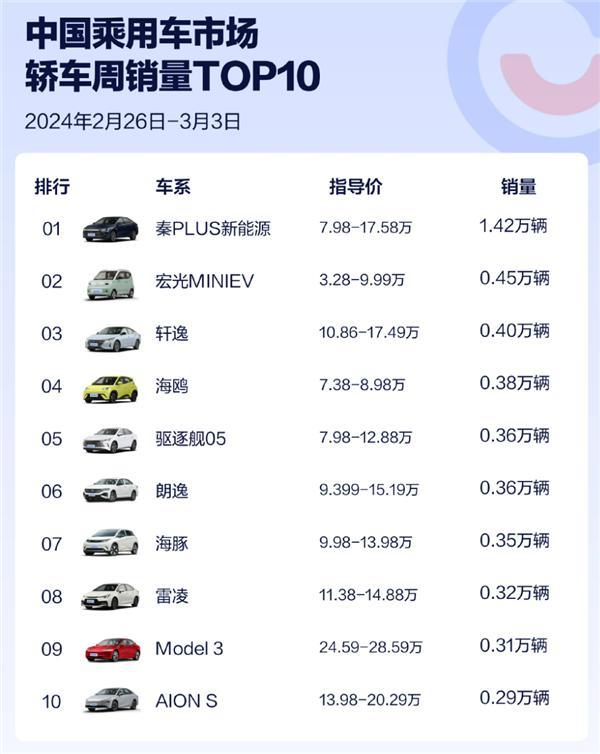 小姐姐感谢比亚迪把价格打下来了 13万落地日产轩逸顶配