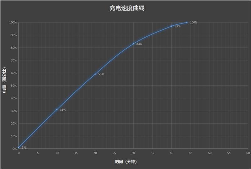 干掉折痕！华为Pocket 2全面评测：全能无遗憾的折叠宝盒