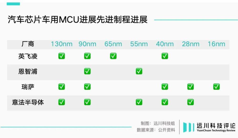 汽车芯片疯狂内卷，中国公司坐上牌桌