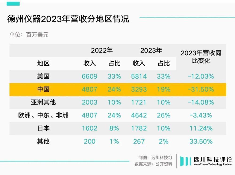 汽车芯片疯狂内卷，中国公司坐上牌桌