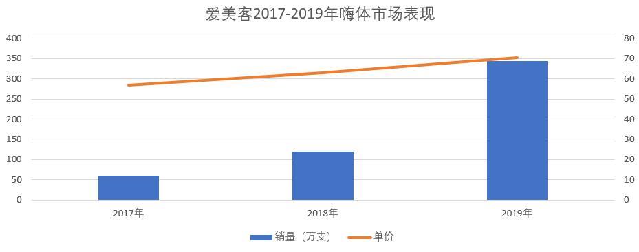 重估爱美客：“医美茅”逻辑正在瓦解