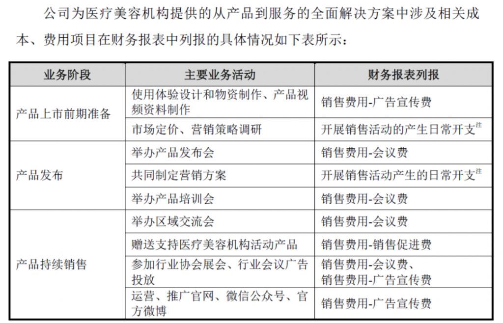 重估爱美客：“医美茅”逻辑正在瓦解