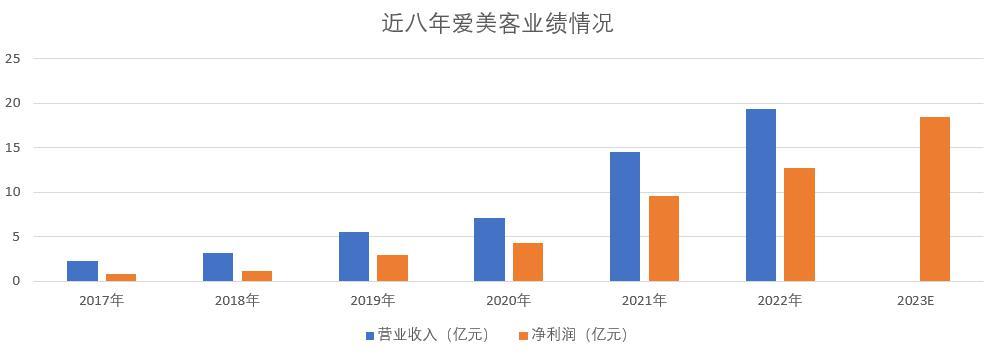 重估爱美客：“医美茅”逻辑正在瓦解