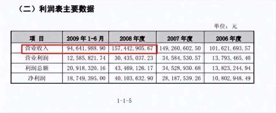 王丽坤被前夫坑惨：那些遇到伪富豪的女星，叫人无奈