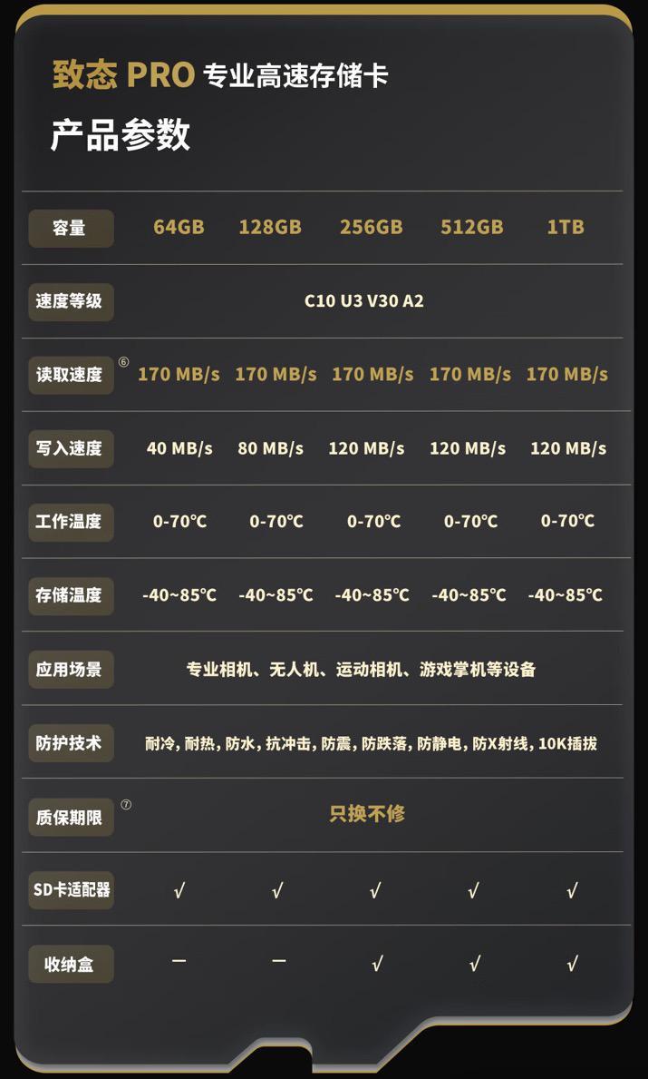 致态 PRO 专业高速存储卡 1TB 版发布，首发价 849 元