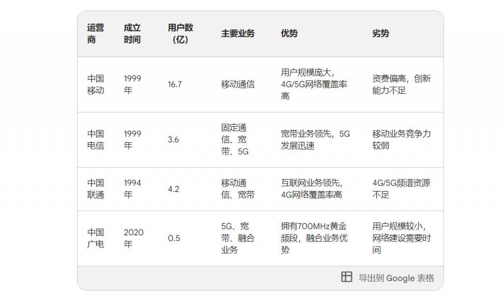 不换卡、不换号，不改套餐，就能畅连四大运营商，还有这种好事儿？