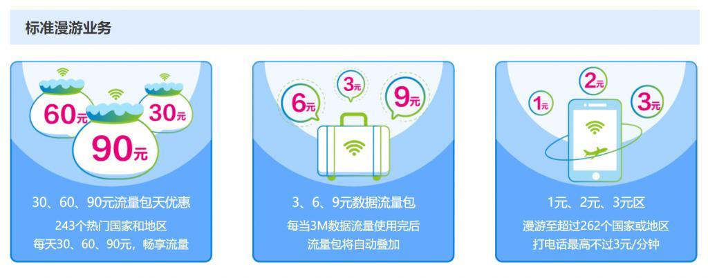 不换卡、不换号，不改套餐，就能畅连四大运营商，还有这种好事儿？