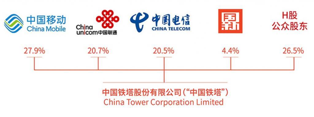 不换卡、不换号，不改套餐，就能畅连四大运营商，还有这种好事儿？