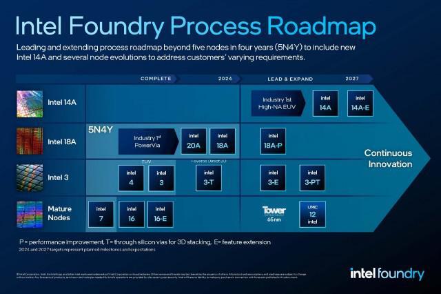 英特尔更新制程路线图 翻盘时间快到了？