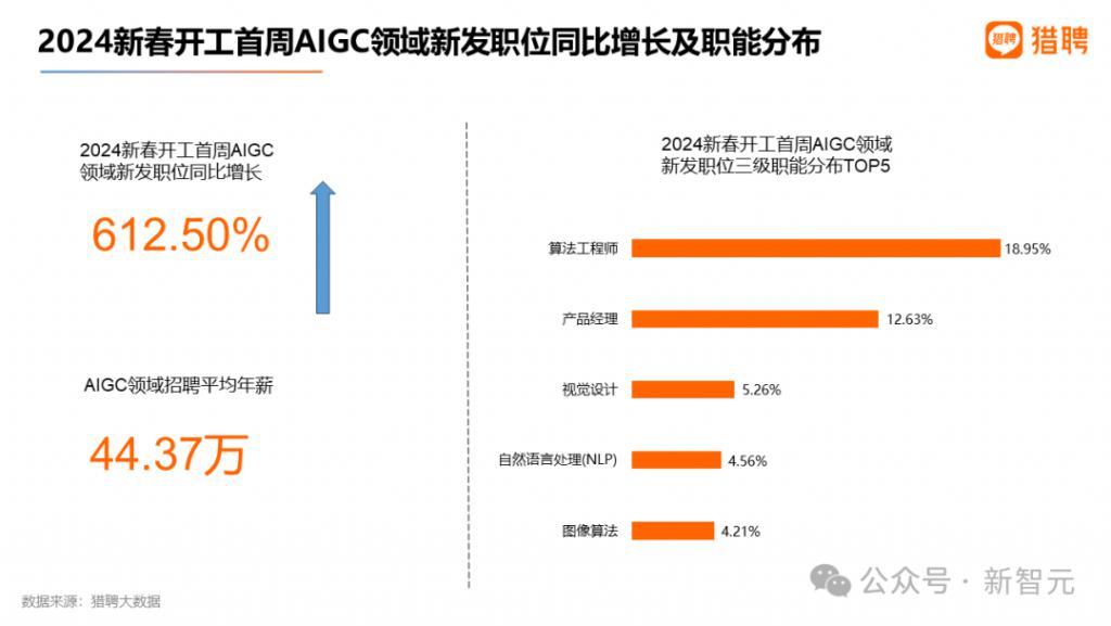 全球AI人才报告曝光：清华第三，北大第六！