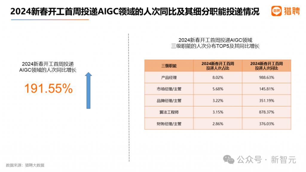 全球AI人才报告曝光：清华第三，北大第六！