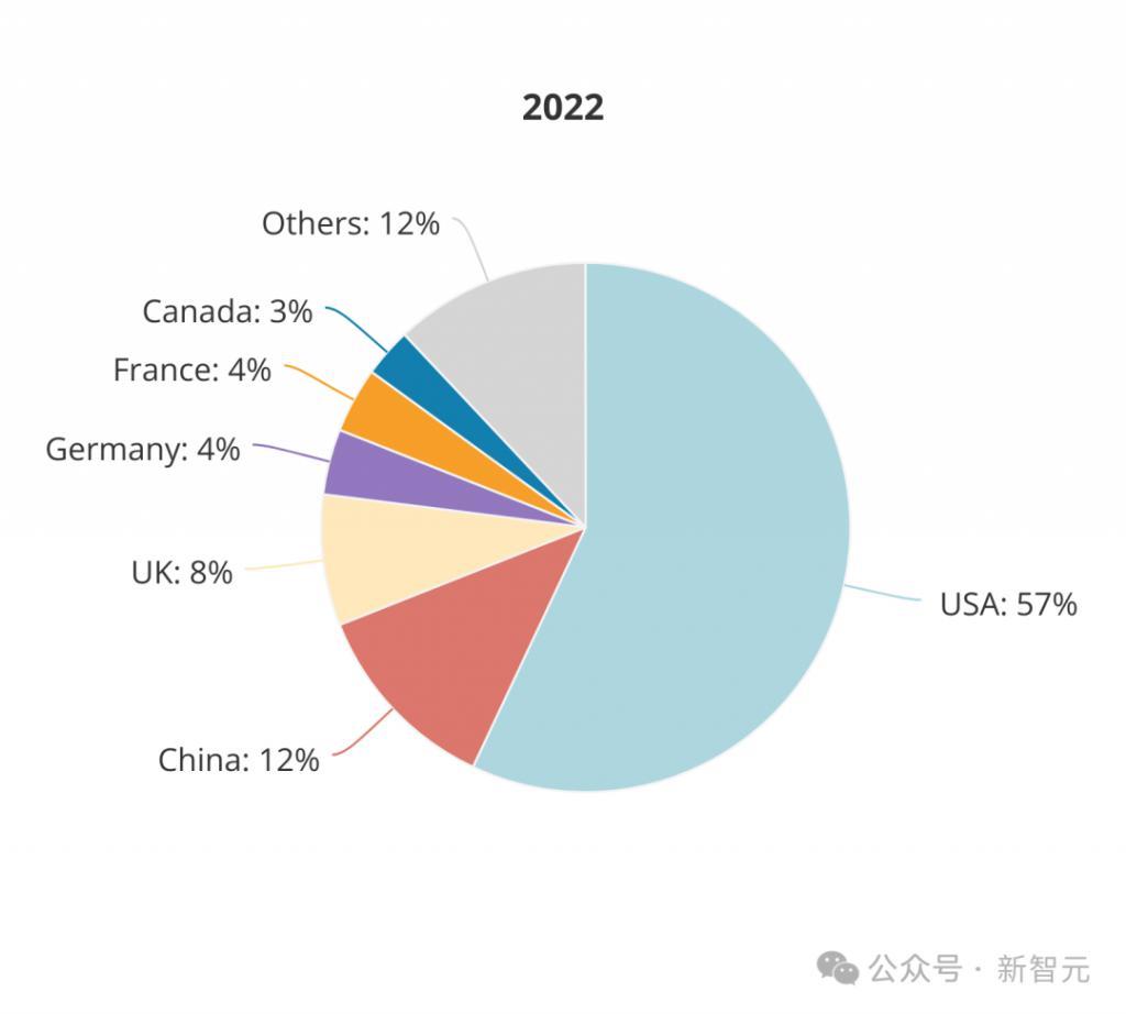 全球AI人才报告曝光：清华第三，北大第六！