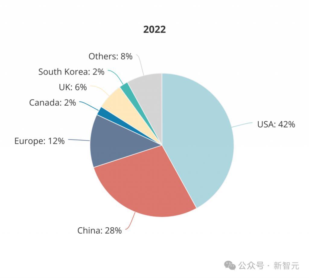 全球AI人才报告曝光：清华第三，北大第六！