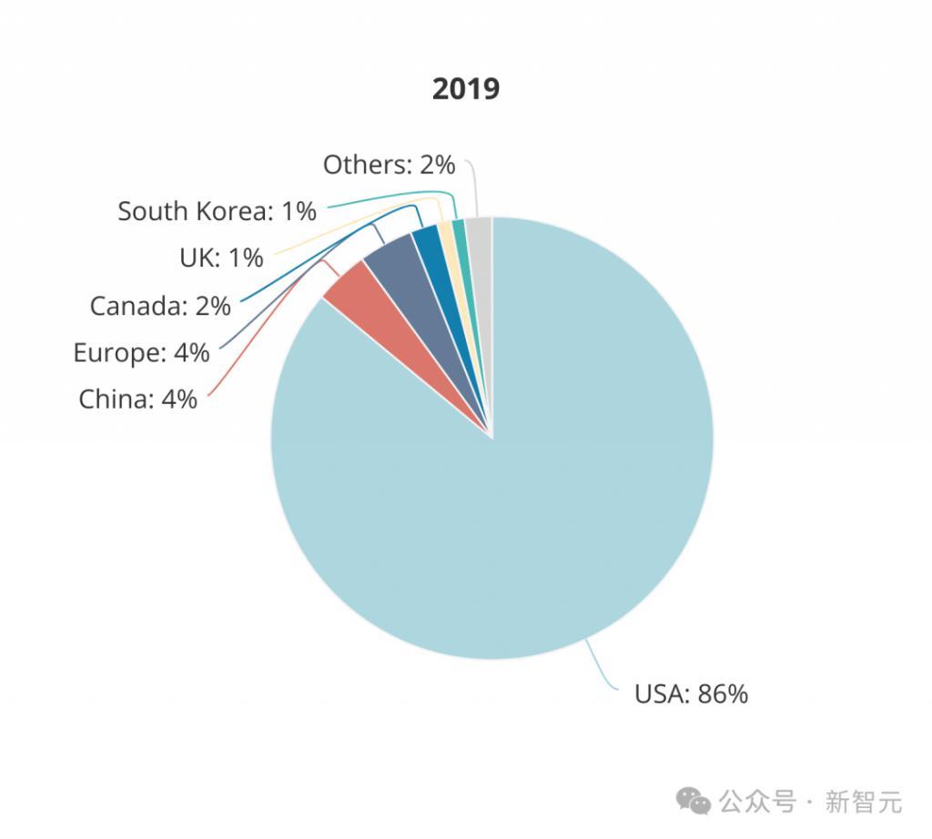 全球AI人才报告曝光：清华第三，北大第六！