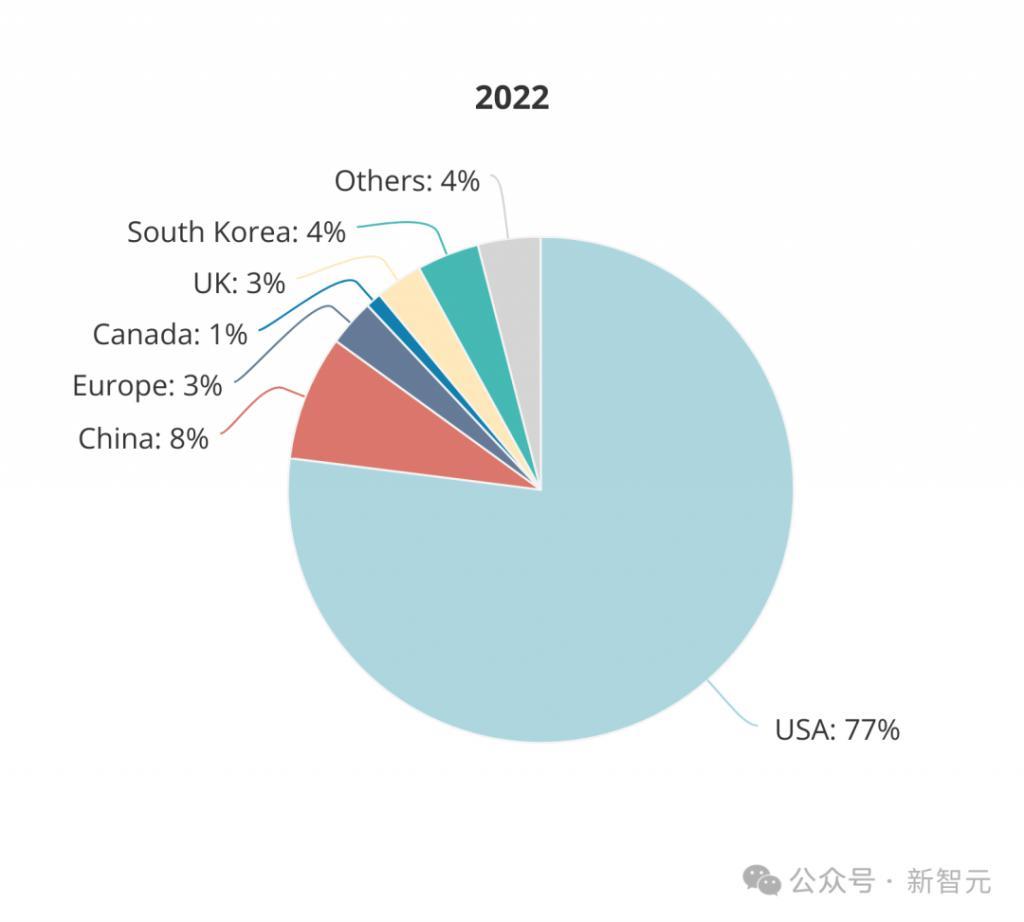 全球AI人才报告曝光：清华第三，北大第六！