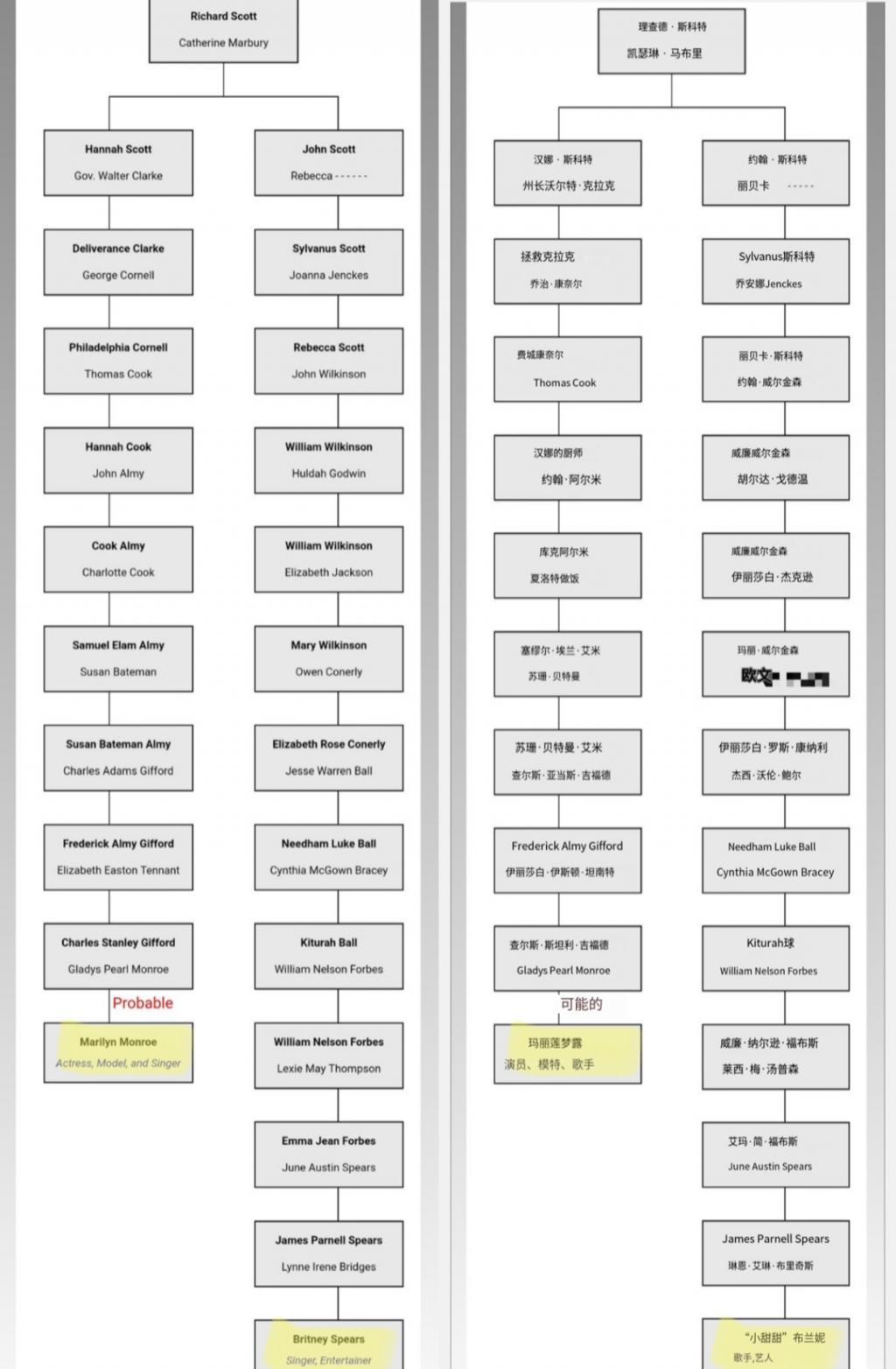 还记得小甜甜布兰妮吗，二儿子这么帅？