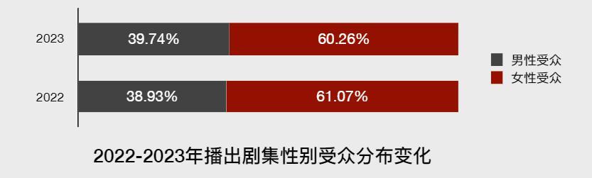 男明星最舒适的赛道，给95花当男友