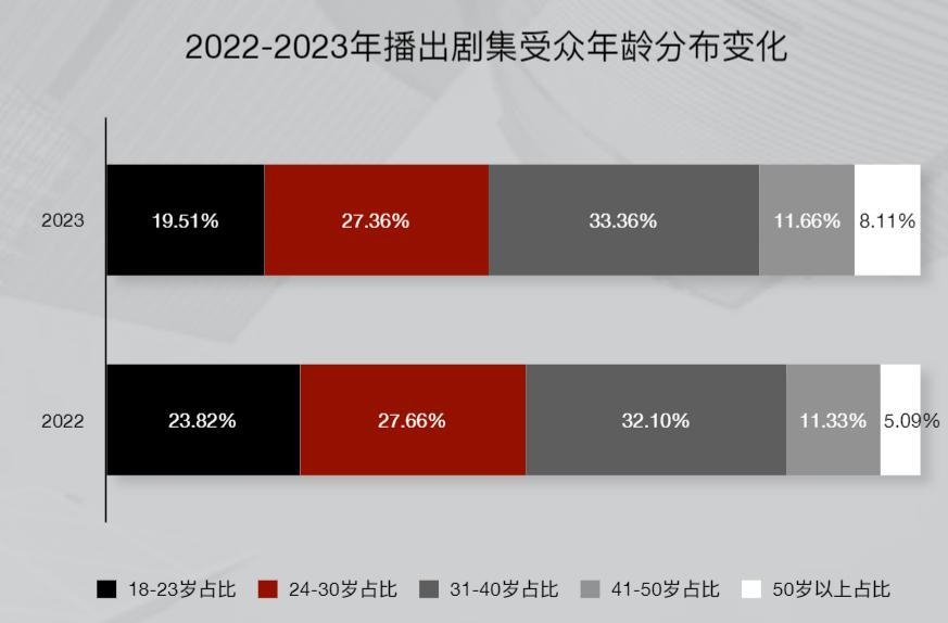 男明星最舒适的赛道，给95花当男友