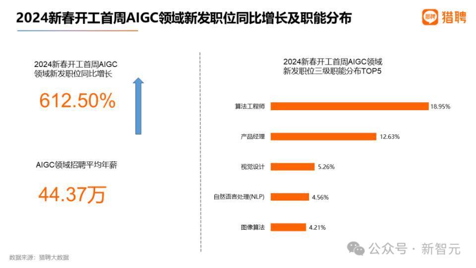 全球AI人才报告曝光：清华第三，北大第六！硅谷40万人大裁员