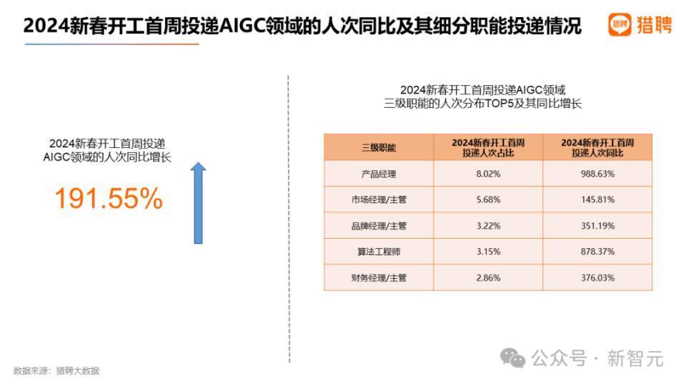 全球AI人才报告曝光：清华第三，北大第六！硅谷40万人大裁员