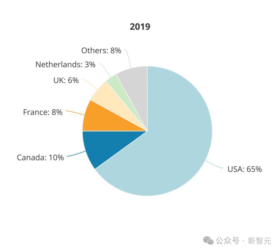 全球AI人才报告曝光：清华第三，北大第六！硅谷40万人大裁员