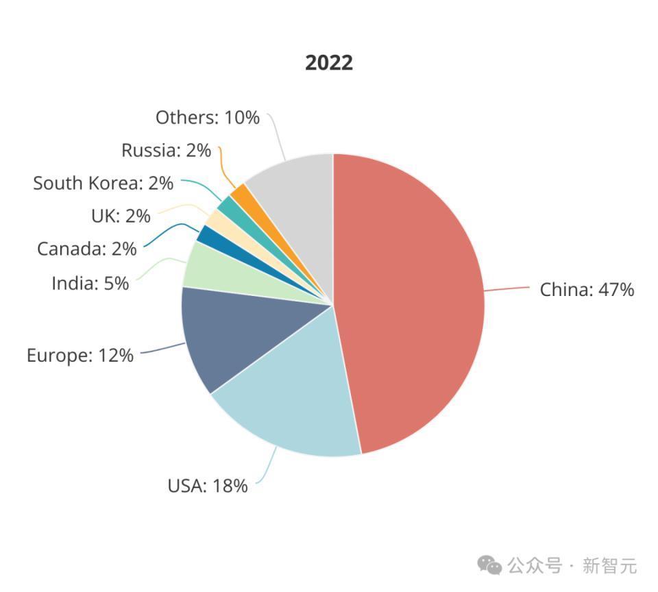 全球AI人才报告曝光：清华第三，北大第六！硅谷40万人大裁员