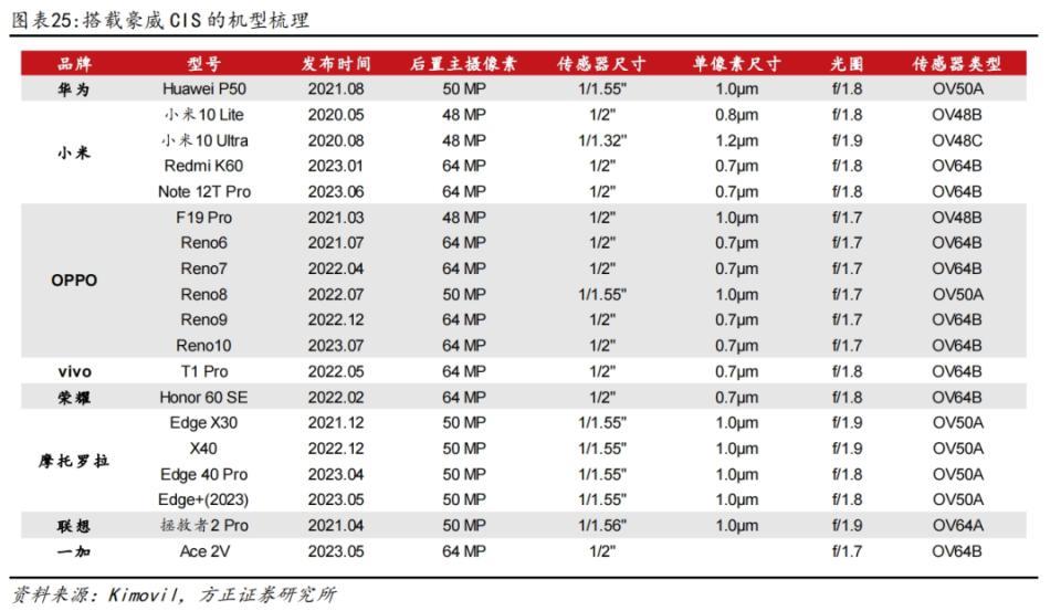 我国芯片首富的“摇钱树”，被华为、小米疯狂加单