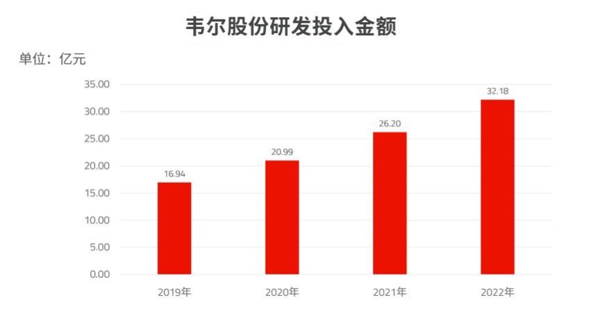 我国芯片首富的“摇钱树”，被华为、小米疯狂加单