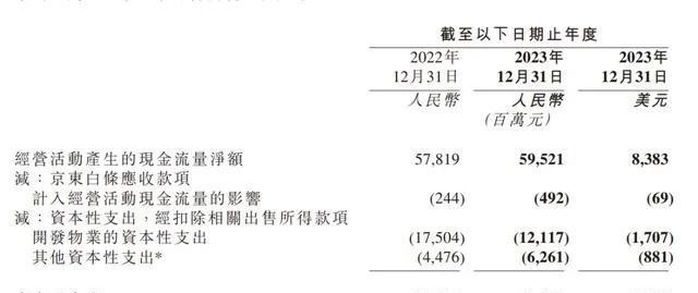 京东怎么越“打仗”越有钱了