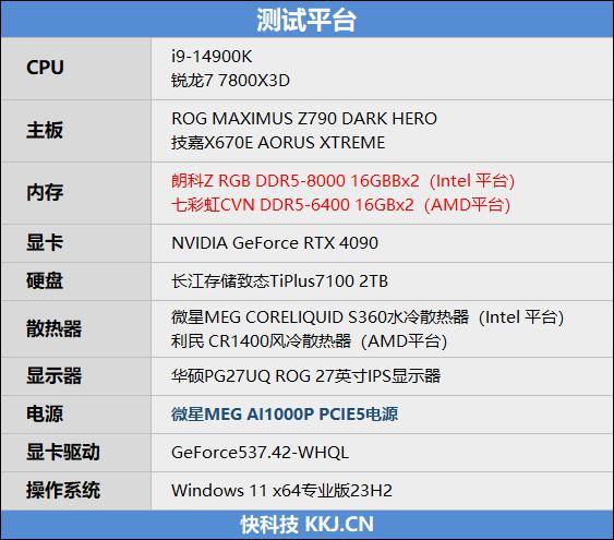 8000MHz高频内存也赢不了AMD！锐龙7 7800X3D VS. i9-14900K网游与单机游戏性能对比