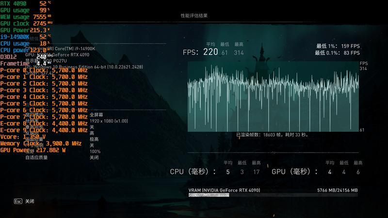 8000MHz高频内存也赢不了AMD！锐龙7 7800X3D VS. i9-14900K网游与单机游戏性能对比