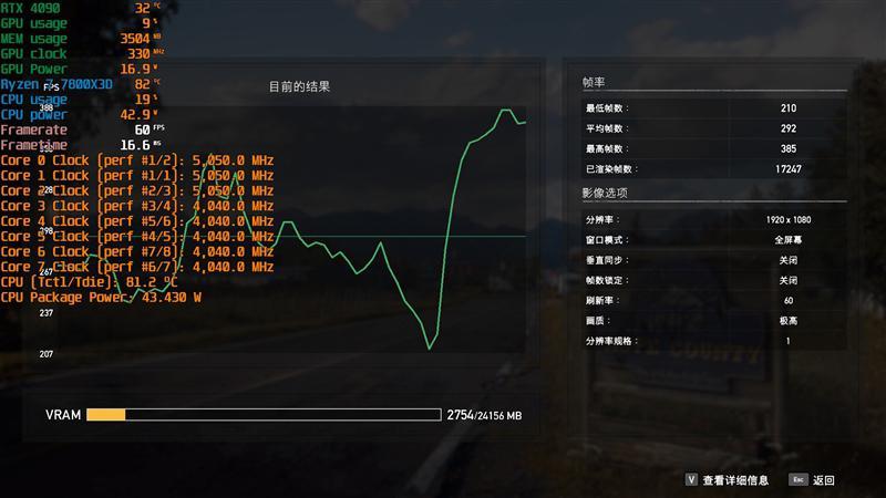 8000MHz高频内存也赢不了AMD！锐龙7 7800X3D VS. i9-14900K网游与单机游戏性能对比