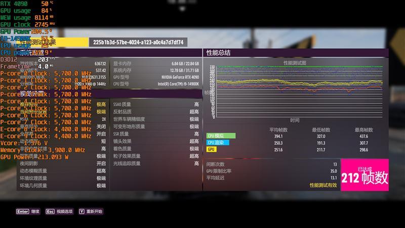 8000MHz高频内存也赢不了AMD！锐龙7 7800X3D VS. i9-14900K网游与单机游戏性能对比
