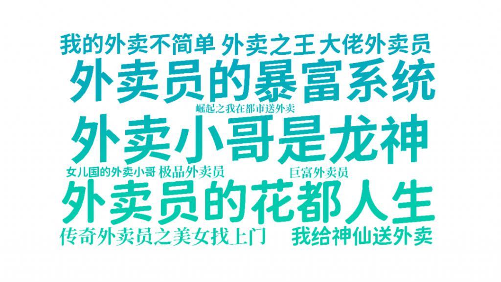 6000部短剧的名字里，写着中国人最隐秘的欲望