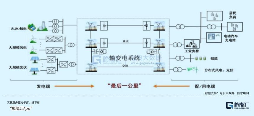 AI、算力之后，下个黄金赛道