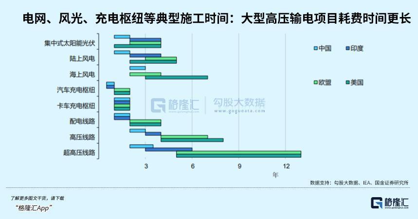 AI、算力之后，下个黄金赛道