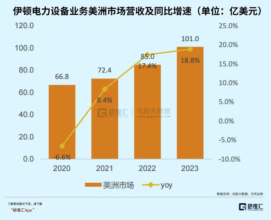 AI、算力之后，下个黄金赛道