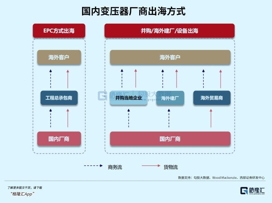 AI、算力之后，下个黄金赛道