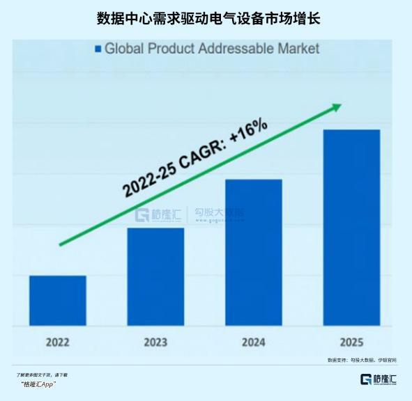 AI、算力之后，下个黄金赛道