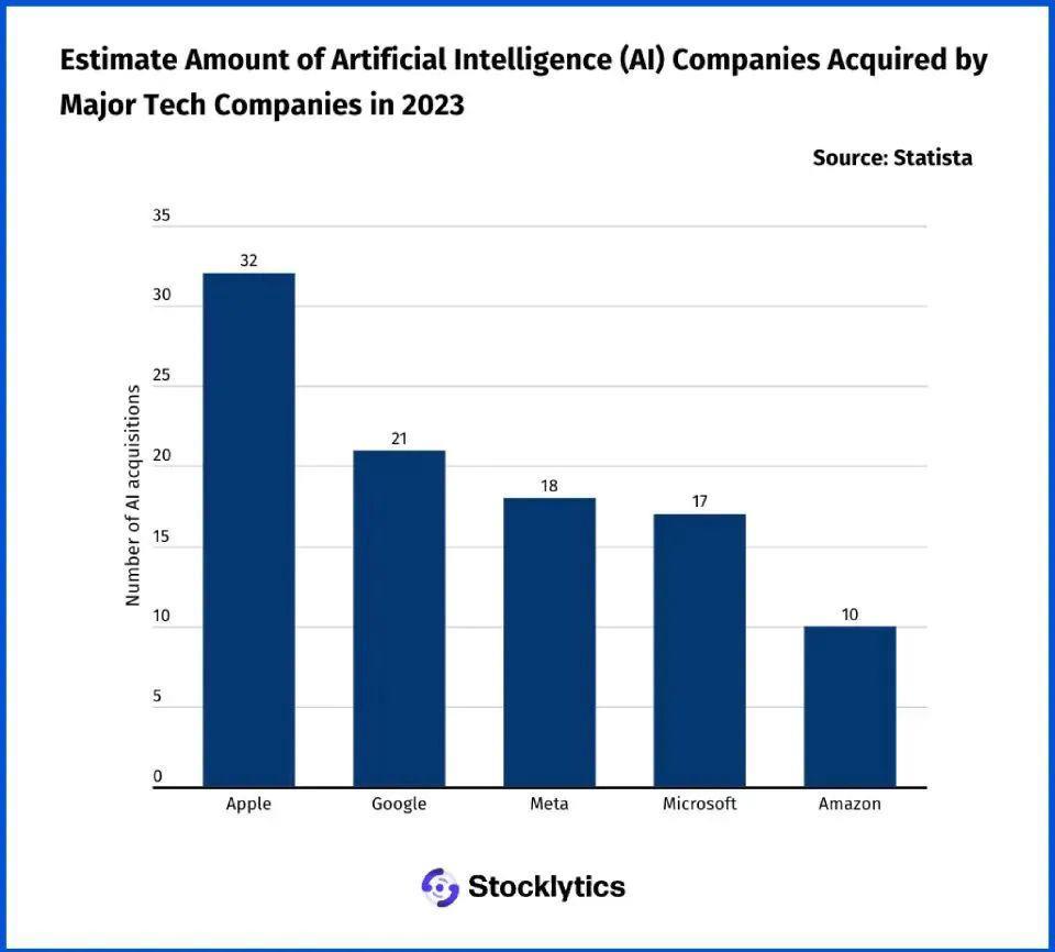 看衰苹果是常态，看衰苹果被打脸更是常态