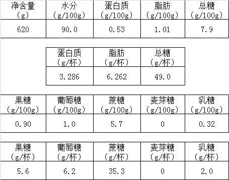 酸奶去哪儿了！网红茶饮被上海消保委点名 曾10天卖百万杯